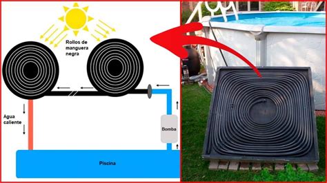 Mi revisión del calentador solar de piscinas con arco solar